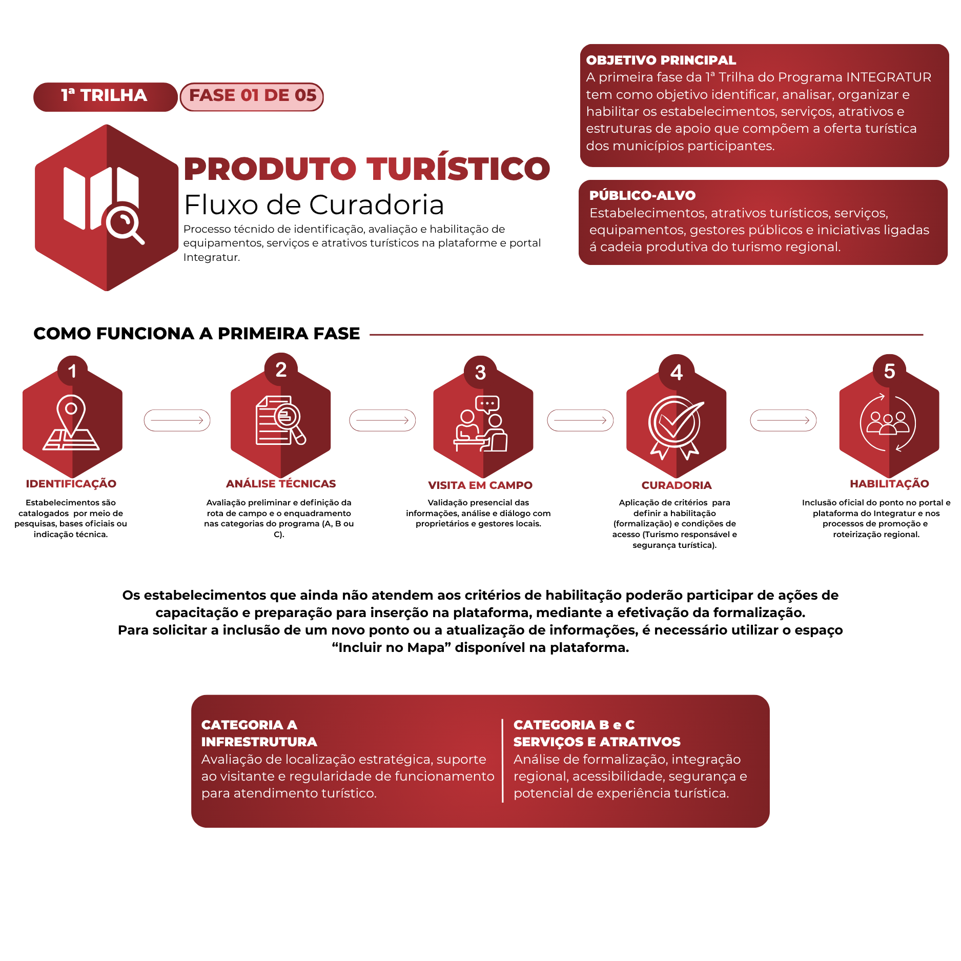 Metodologia Integratur — parte 1